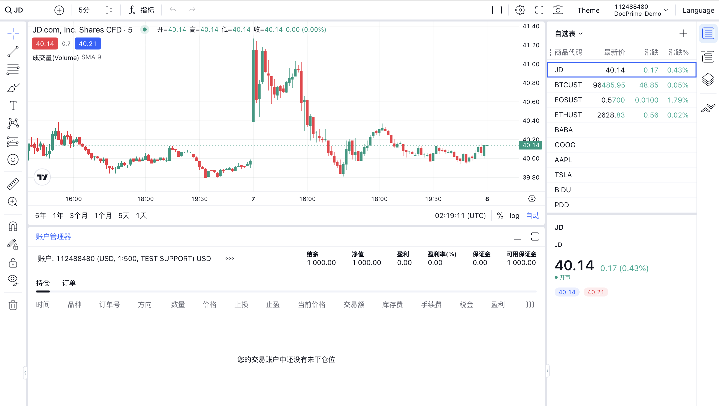 Doo Trading View Home