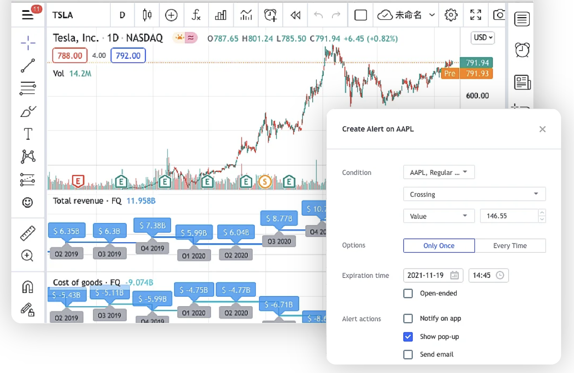 Doo Trading View TSLA