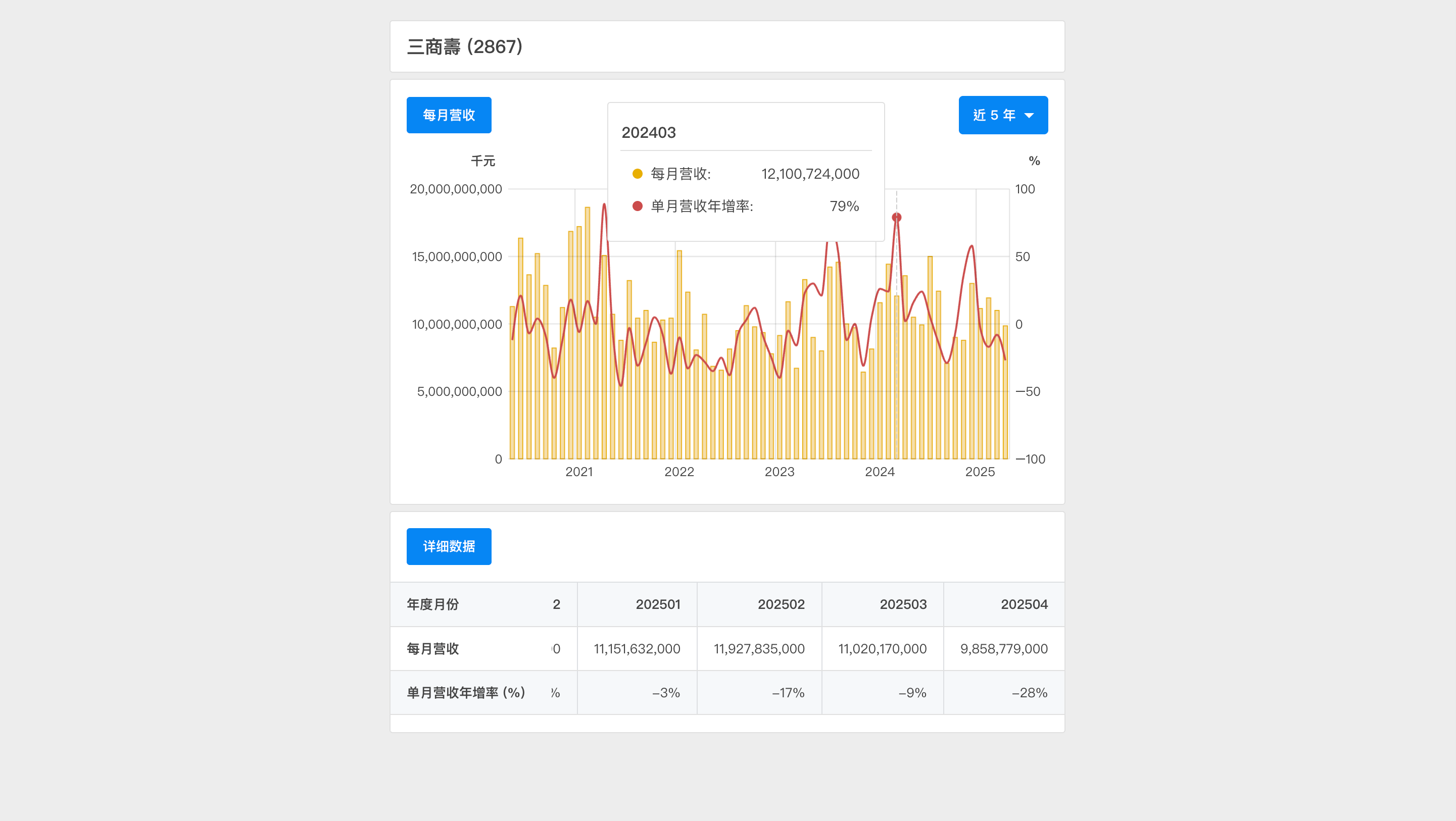 Stock Monthly Revenue